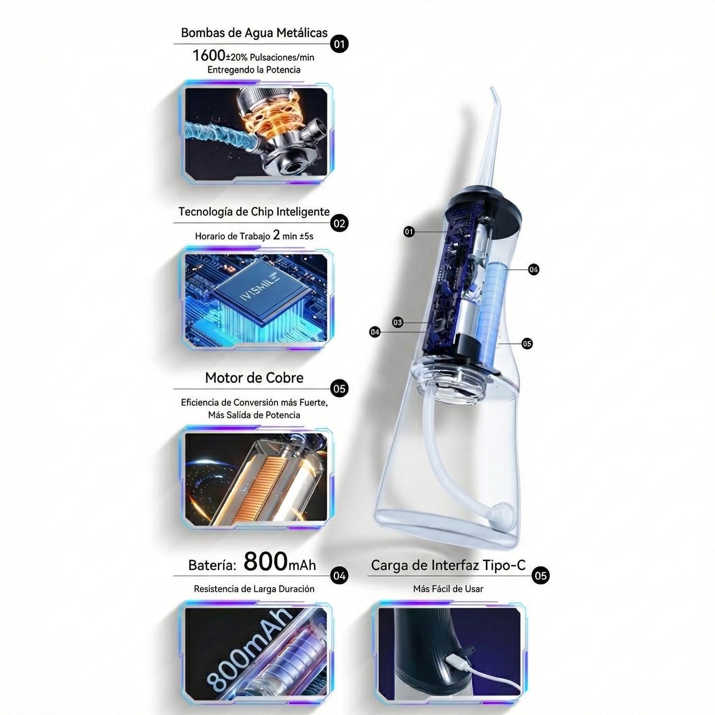 HydroPulse™ - Limpiador Dental a Presión